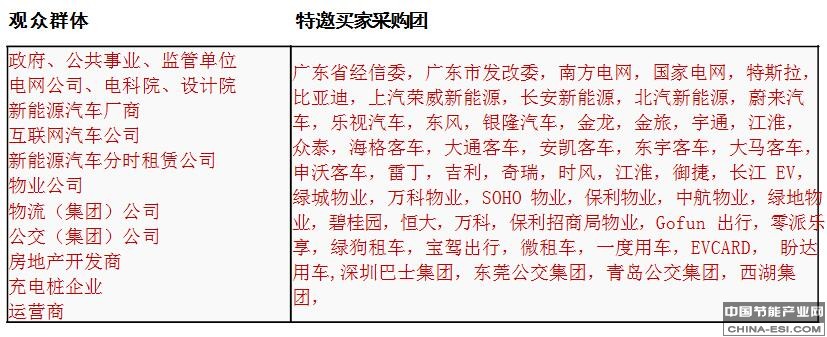 2019亚太国际充电设施及技术设备展观众组织