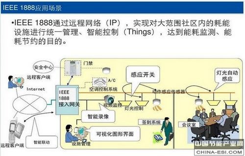 IEEE 1888应用场景