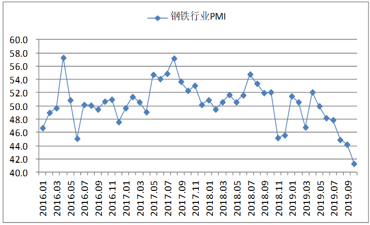 煤炭,煤炭价格,焦煤,焦炭,动力煤,焦炭价格,无烟煤,焦煤价格