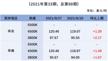 国家发改委价格监测中心 图