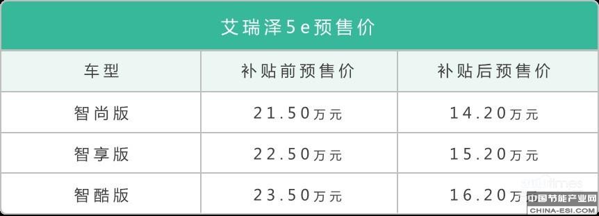 真400公里超久续航 奇瑞艾瑞泽5e预售正式启动